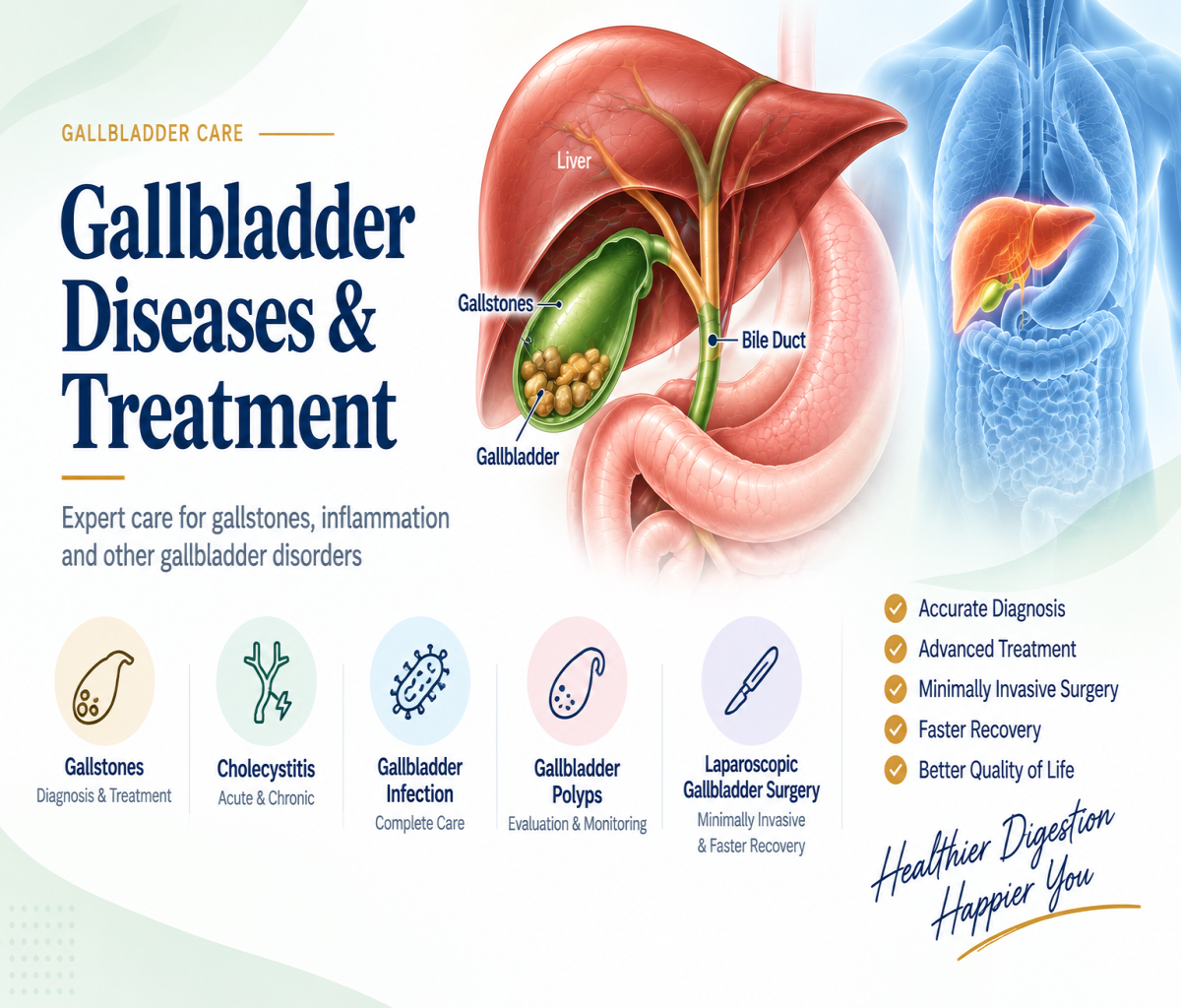 Gallbladder Diseases and Treatment - Expert Gallbladder Care