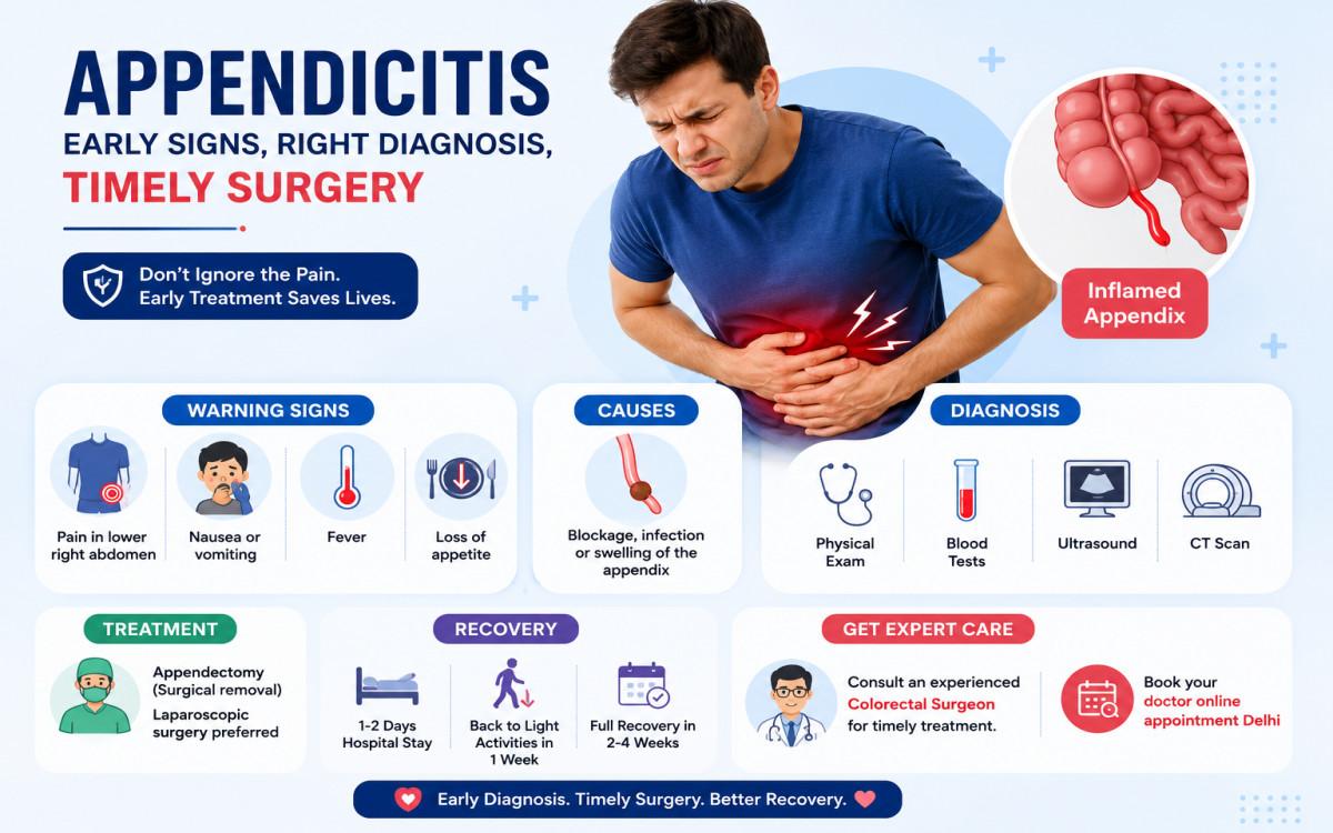 Appendicitis: Early Warning Signs, Causes, Diagnosis & When You Need Surgery