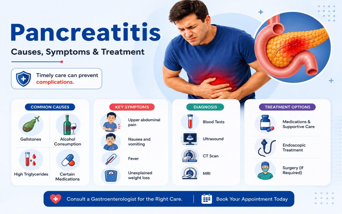 Pancreatitis: Causes, Symptoms, Diagnostic Tests and Treatment Methods