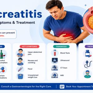 Pancreatitis: Causes, Symptoms, Diagnostic Tests and Treatment Methods